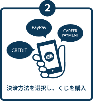 くじを購入する